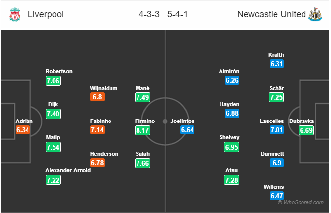 Lineups Liverpool vs Newcastle